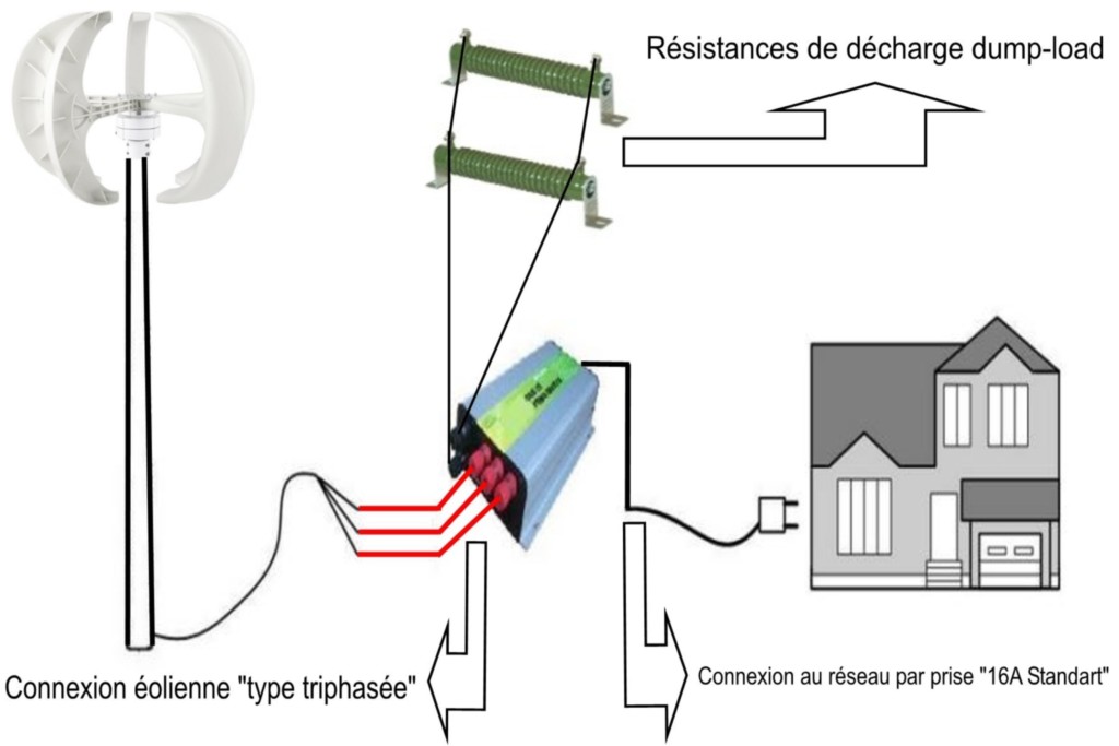 Schéma de branchement eolien vertical en autoconsommation