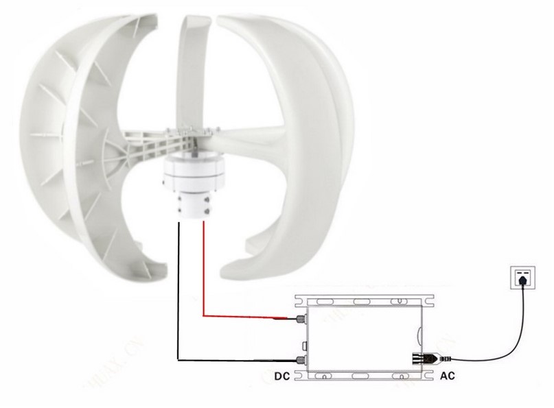 Schéma de branchement eolienne verticale en autoconsommation