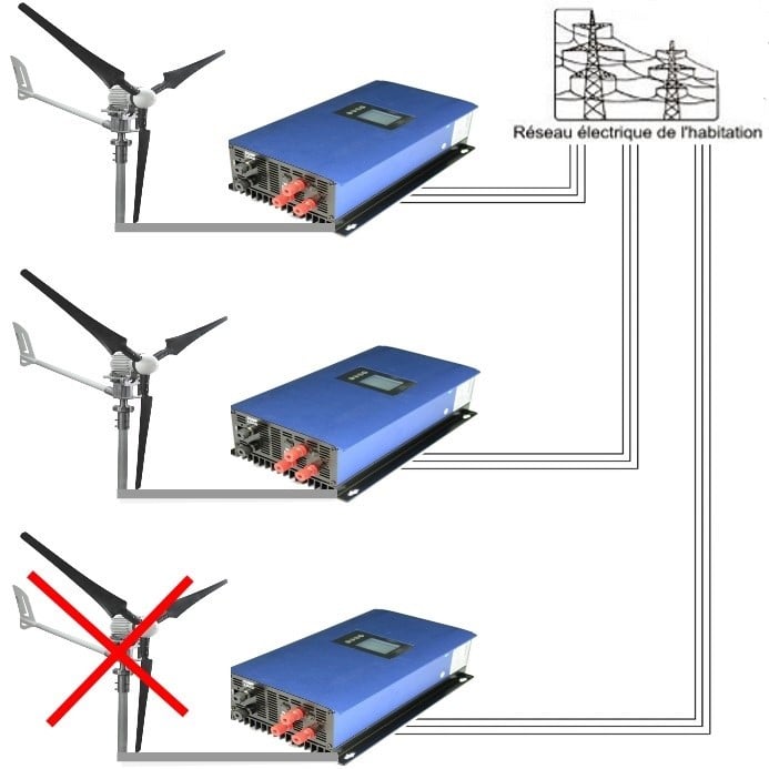 Kit Éolien Professionnel Triphasé 380V 400V OE