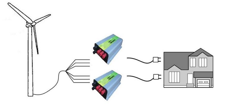 Onduleur reconditionné réseau spécial éolienne 1000w 24v