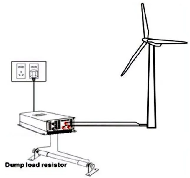 Onduleur 350W spécial éolien pour injection de courant dans le réseau domestique