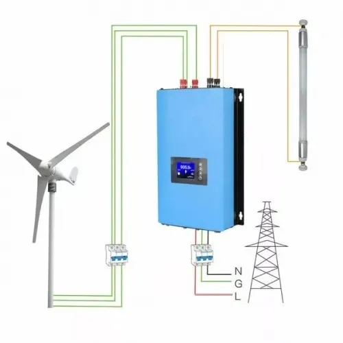 Schéma de branchement du kit éolien autoconsommation 230V