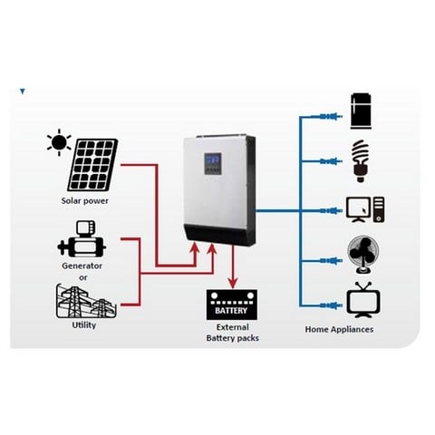 Connectique onduleur hybride digital 3000w 24v MPPT