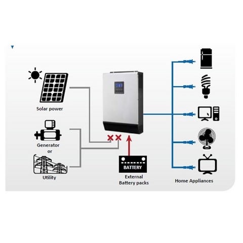 Connectique_onduleur hybride digital 3000w 48v MPPT