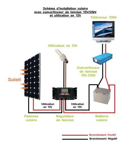 Montage en utilisation mixte avec convertisseur 12V